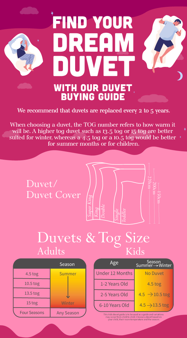 Dreamy Duvets Tog Size & Buying Guide